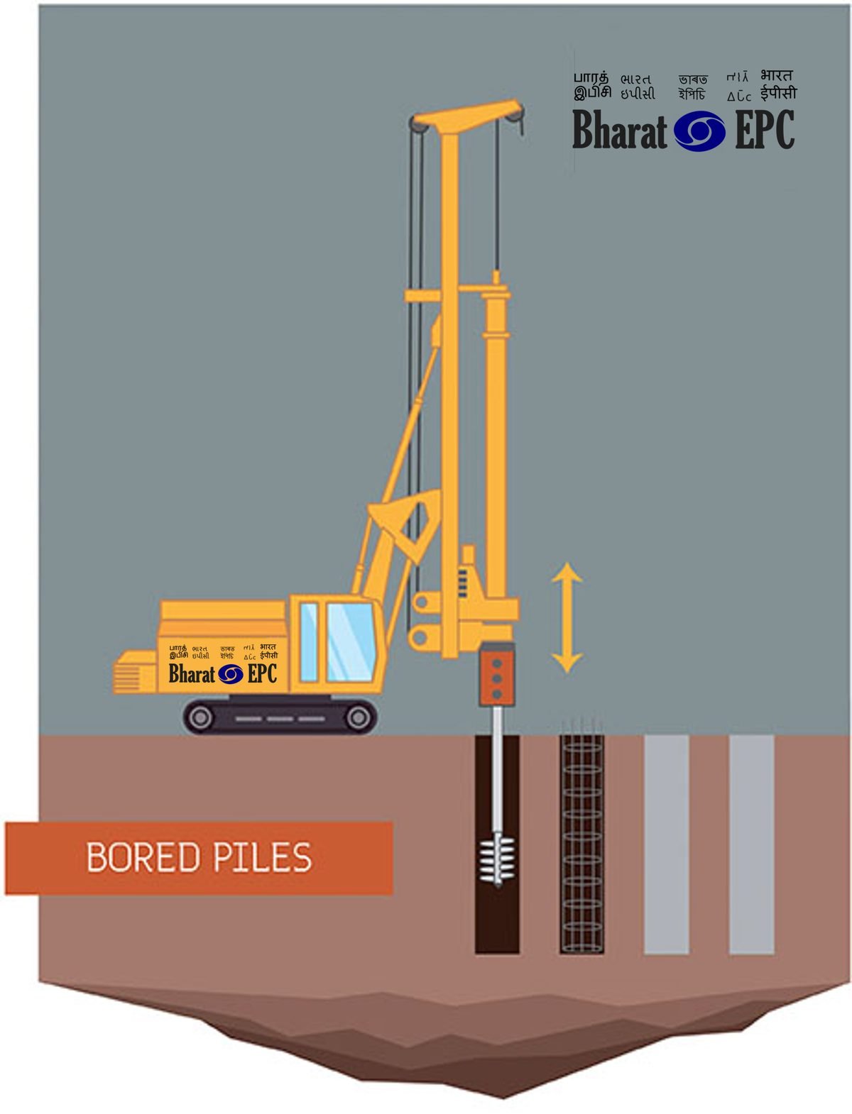 Bored cast-in-situ piling