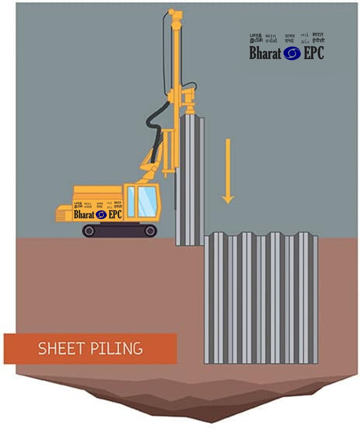 Sheet piling and shoring